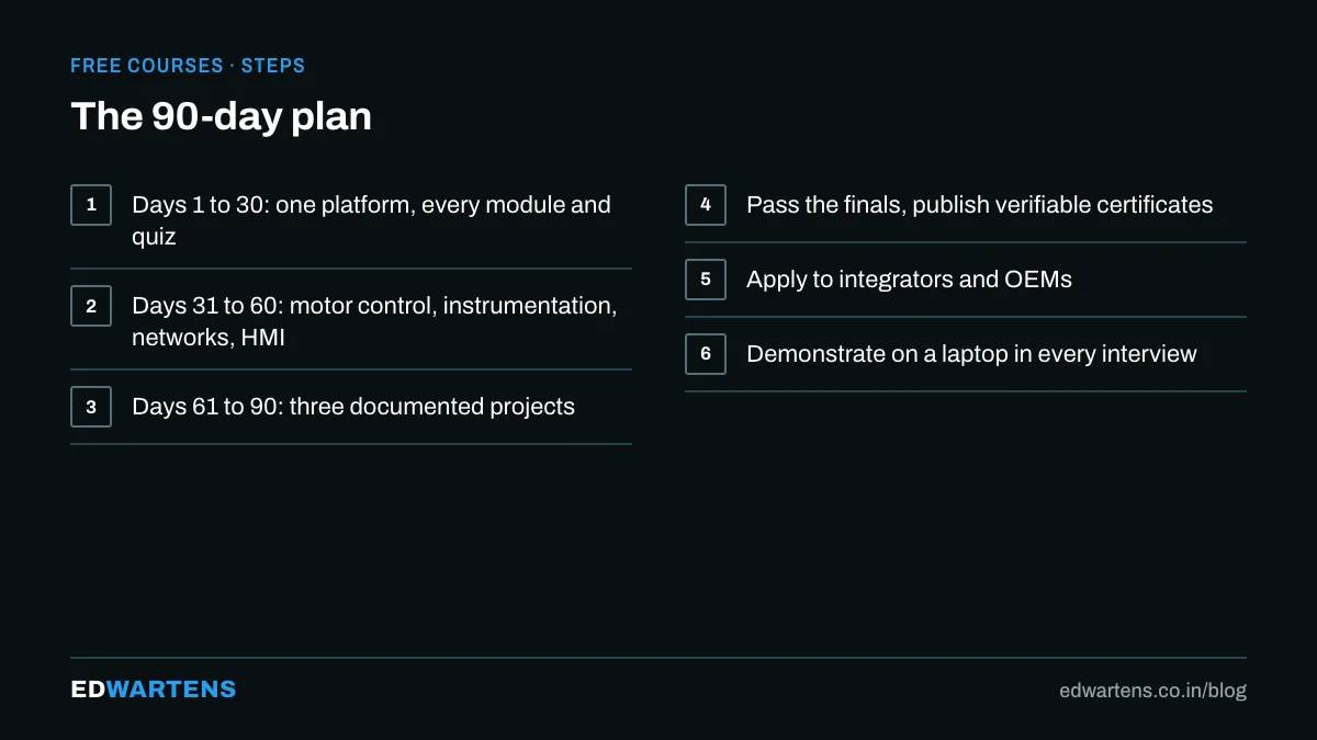 From free course to job: the 90-day plan