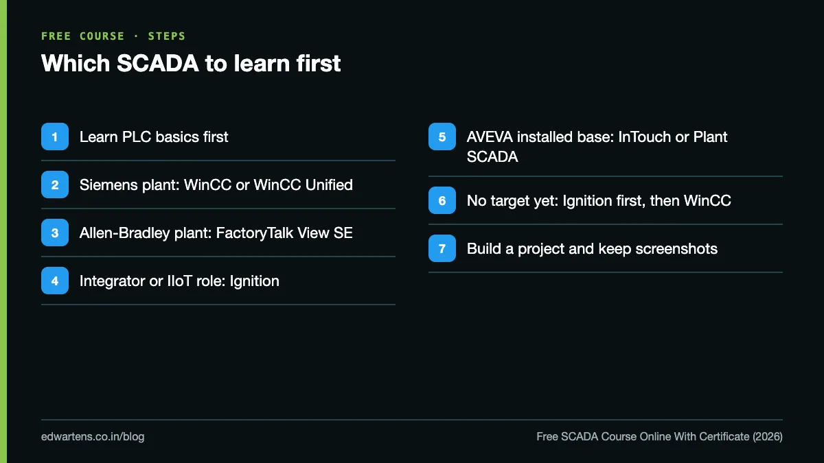 Decision steps for choosing which SCADA platform to learn first