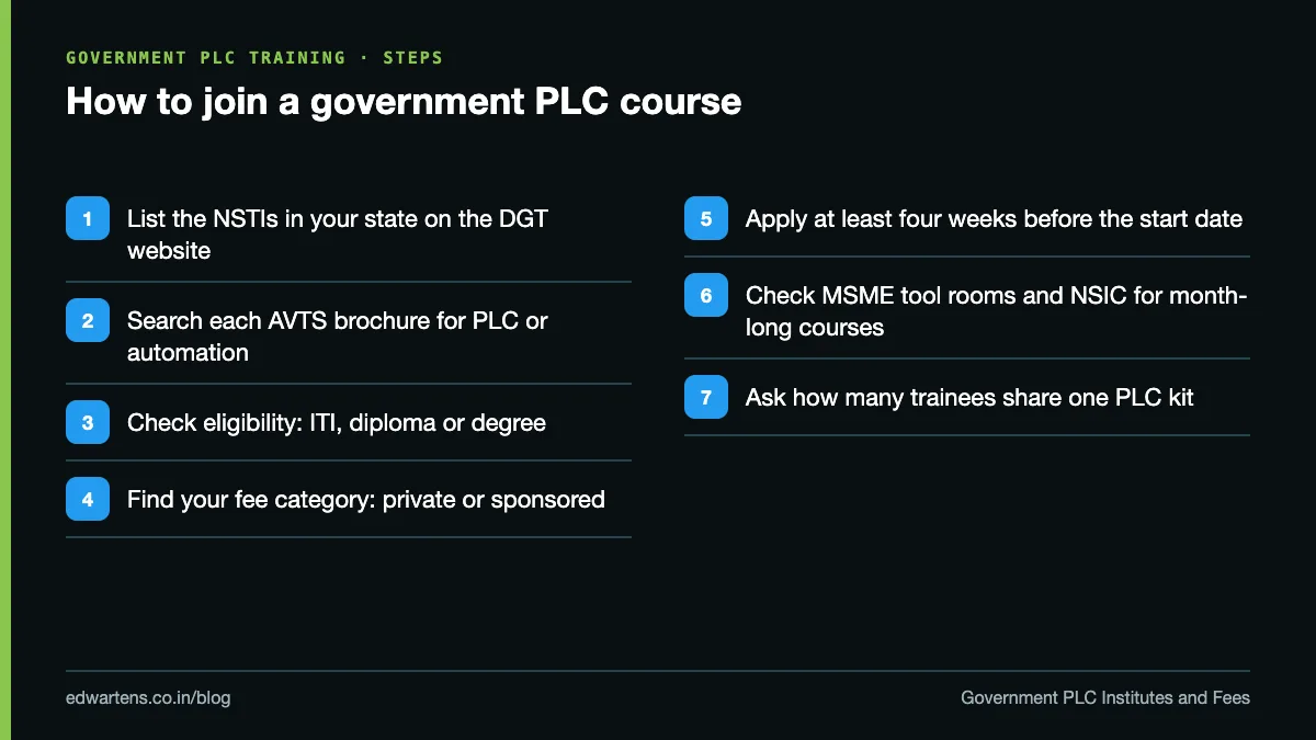 Steps to find and join a government PLC course