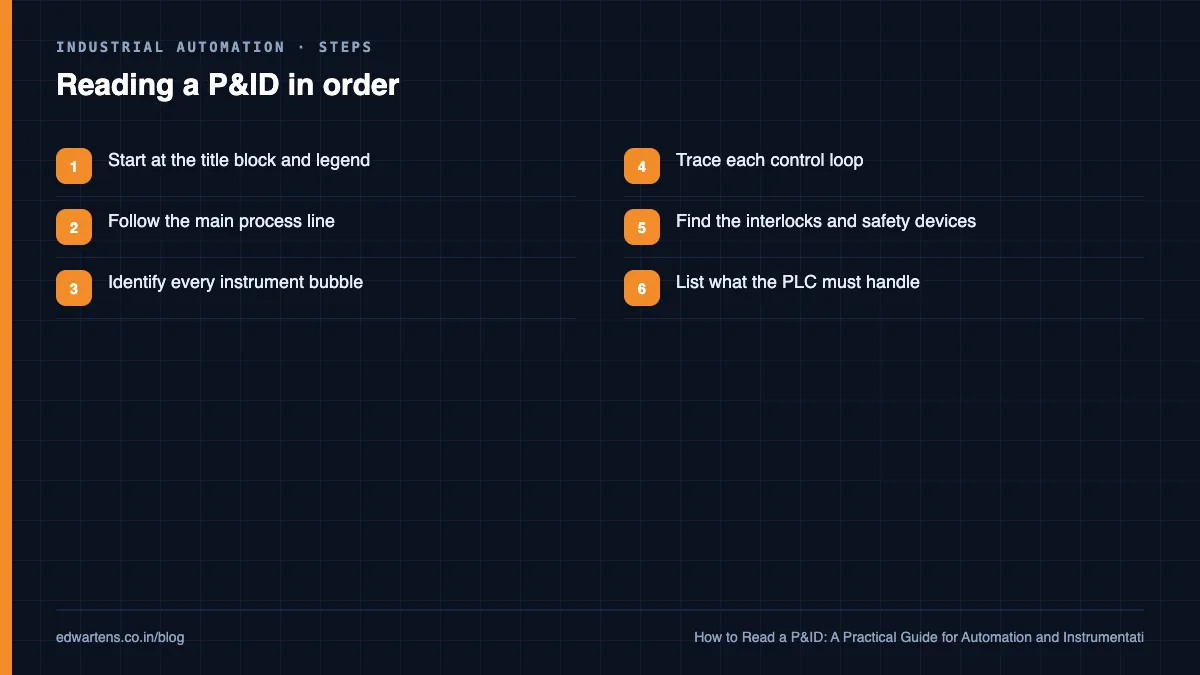 How to read a P&ID in ten minutes