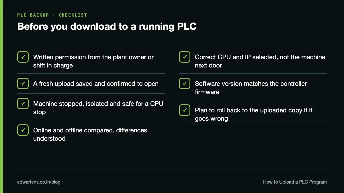 Checklist of safety steps before downloading a program to a running PLC
