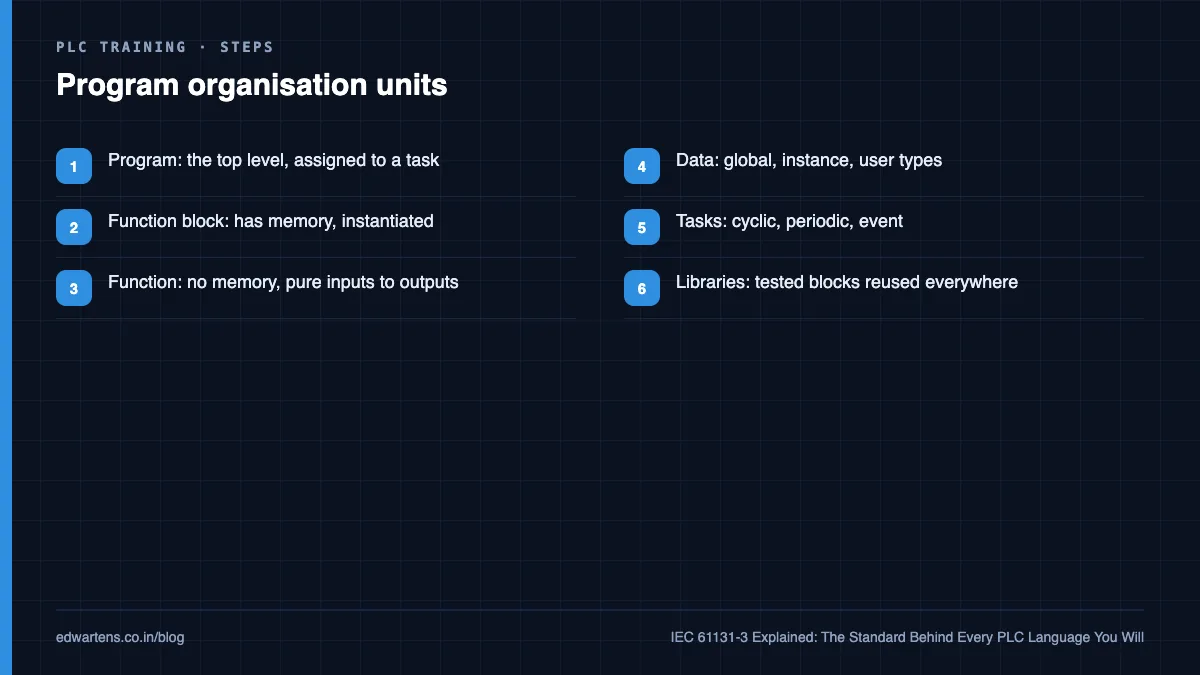 Program organisation units across vendors