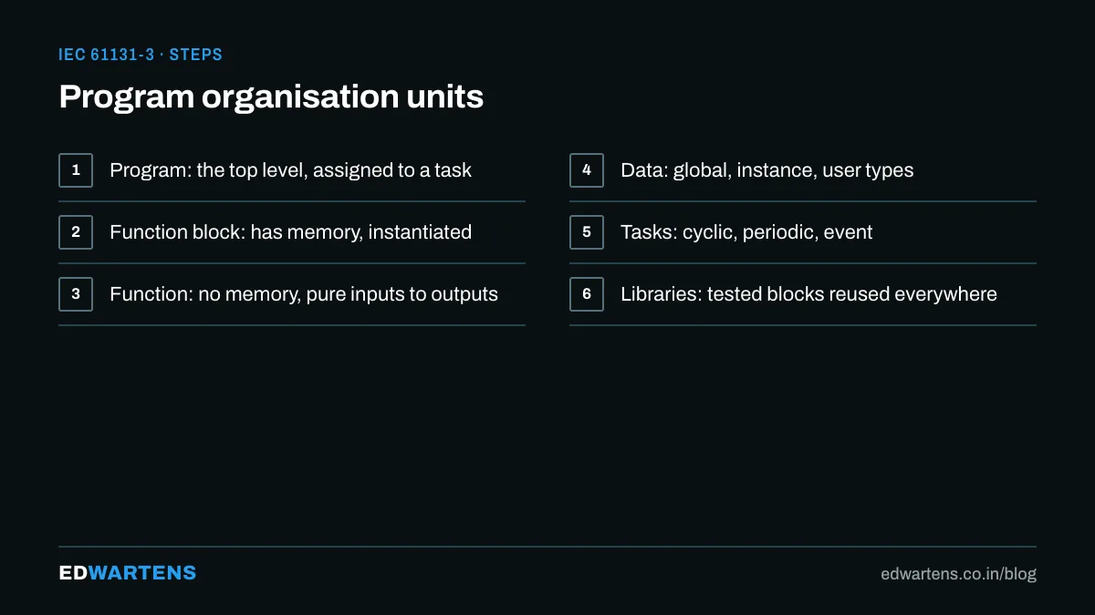 Program organisation units across vendors