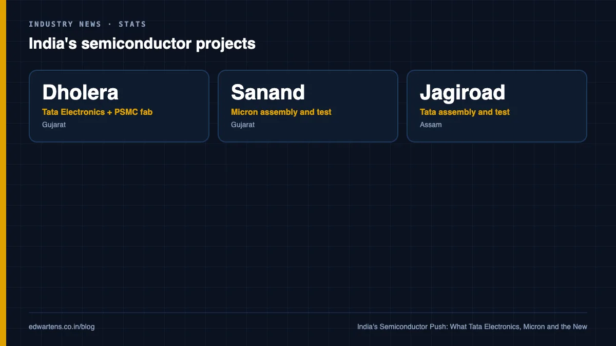 The Indian semiconductor projects