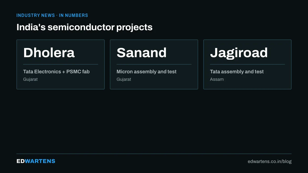 The Indian semiconductor projects