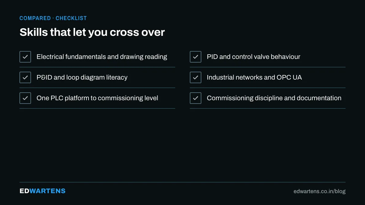 Skills that let you cross over