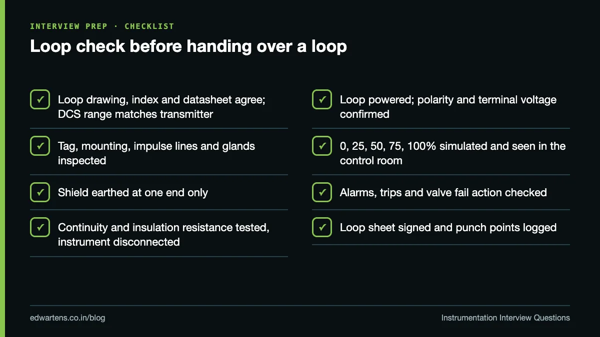 Checklist of loop check steps from documents to signed loop sheet