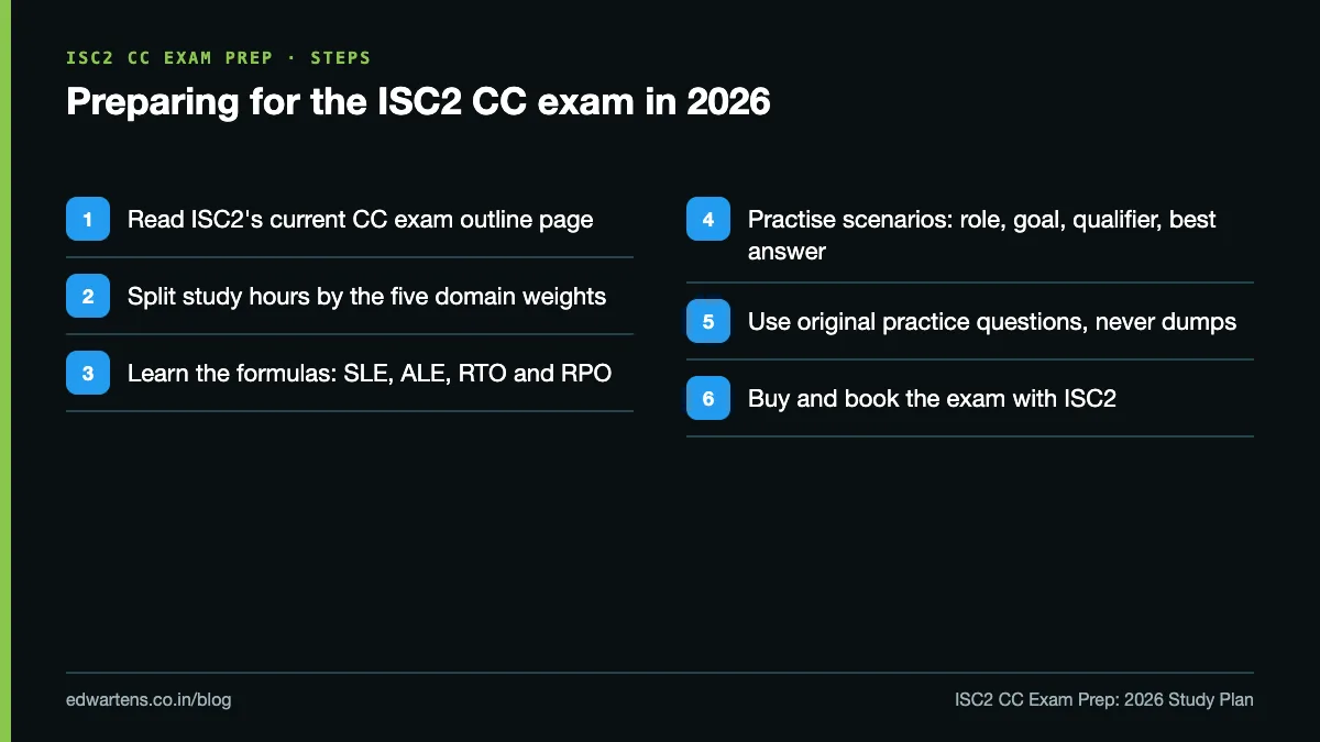 Steps for ISC2 CC exam preparation, from checking the outline to booking with ISC2