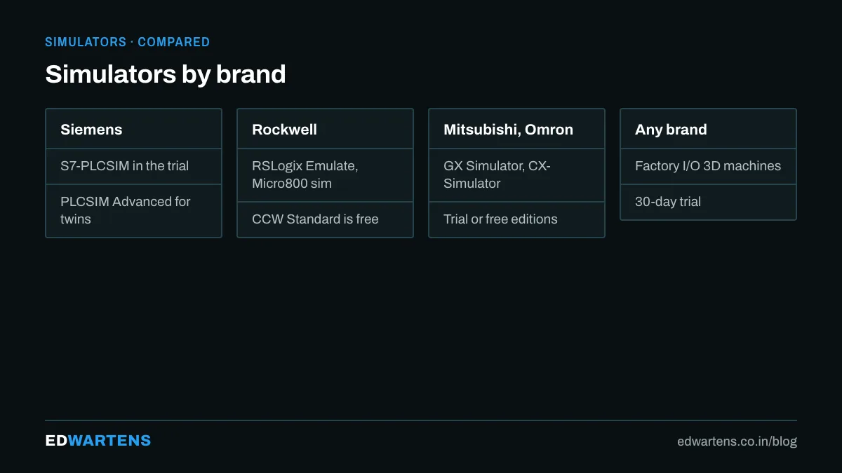 Simulators by brand