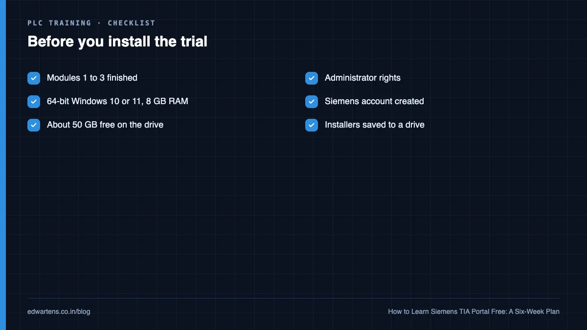 The trial clock and where the modules fall