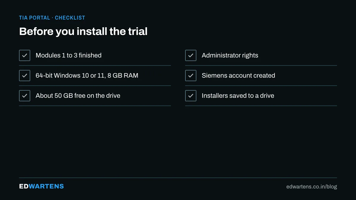 The trial clock and where the modules fall