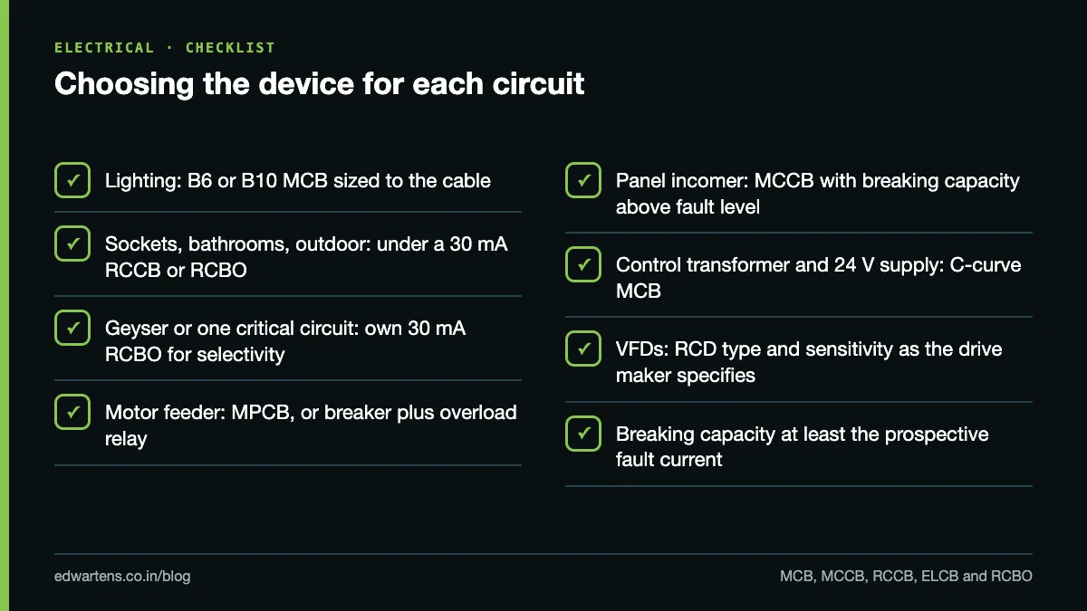 Checklist for choosing the protective device for each circuit