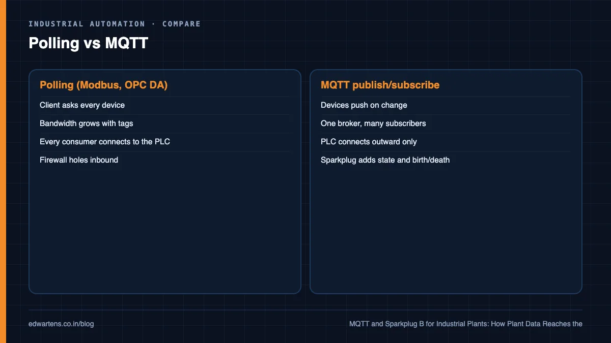 Plain MQTT versus Sparkplug B