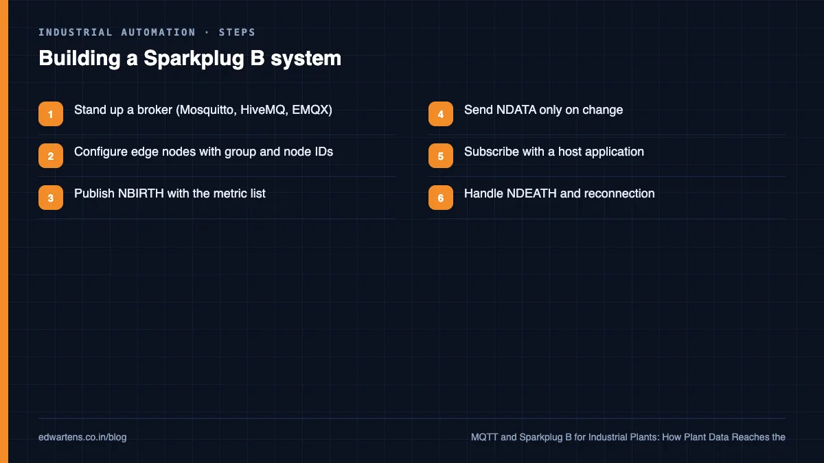 MQTT with Sparkplug B: the architecture