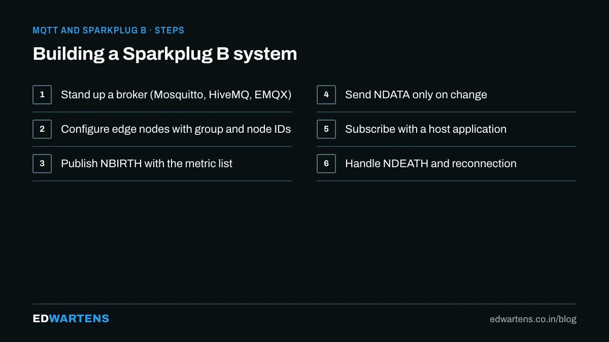 MQTT with Sparkplug B: the architecture