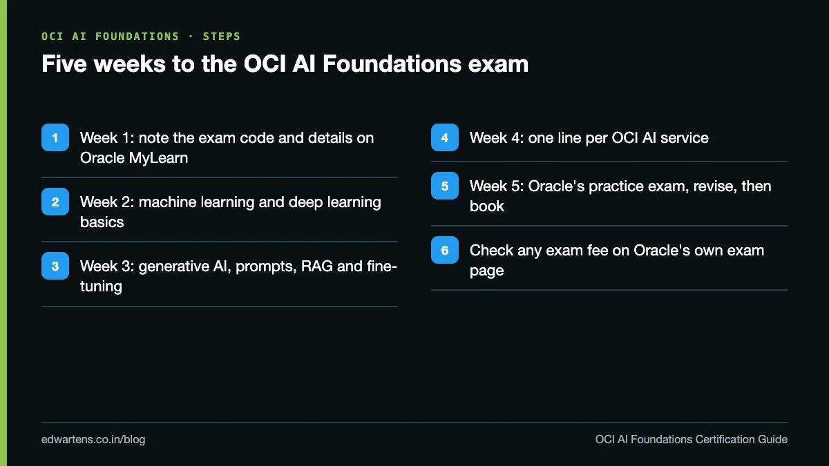 Steps to prepare for the OCI AI Foundations exam over five weeks