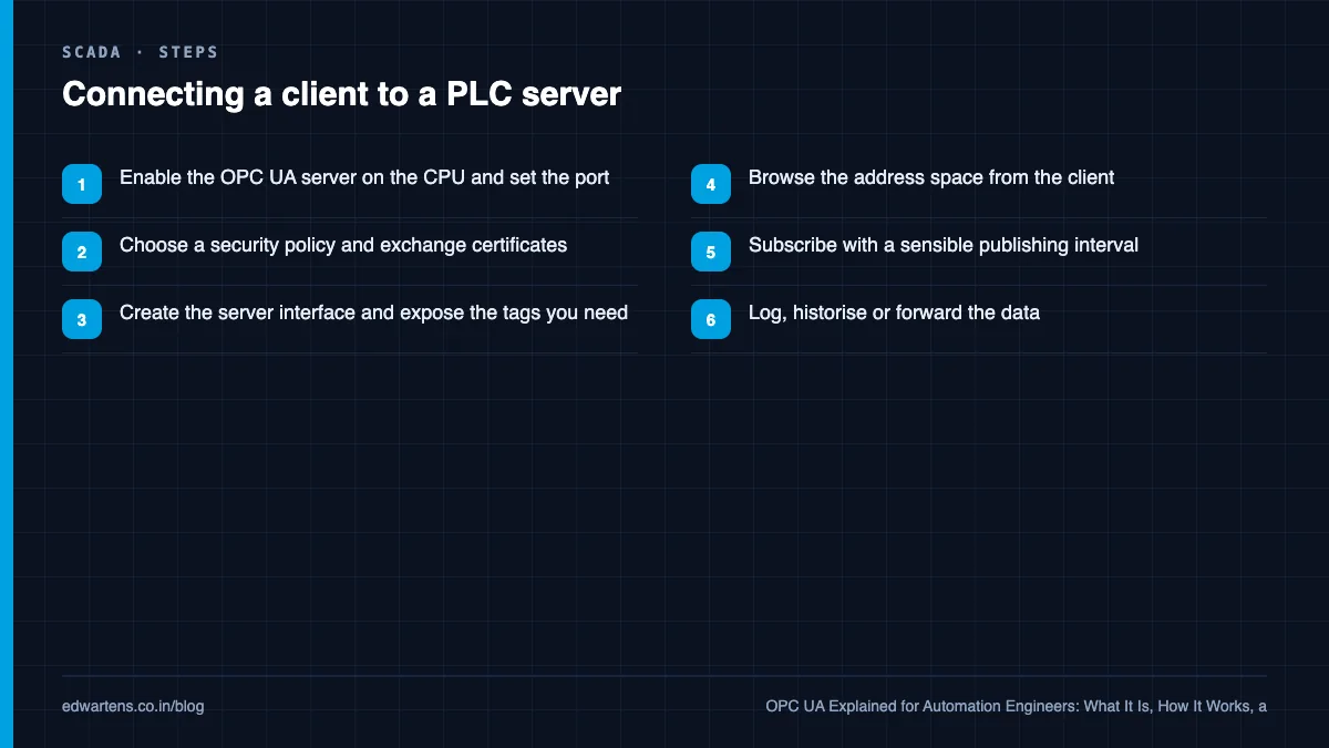 OPC UA in a plant architecture
