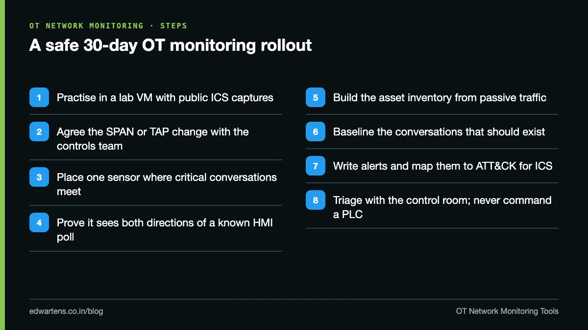 Steps for a safe 30-day OT network monitoring rollout