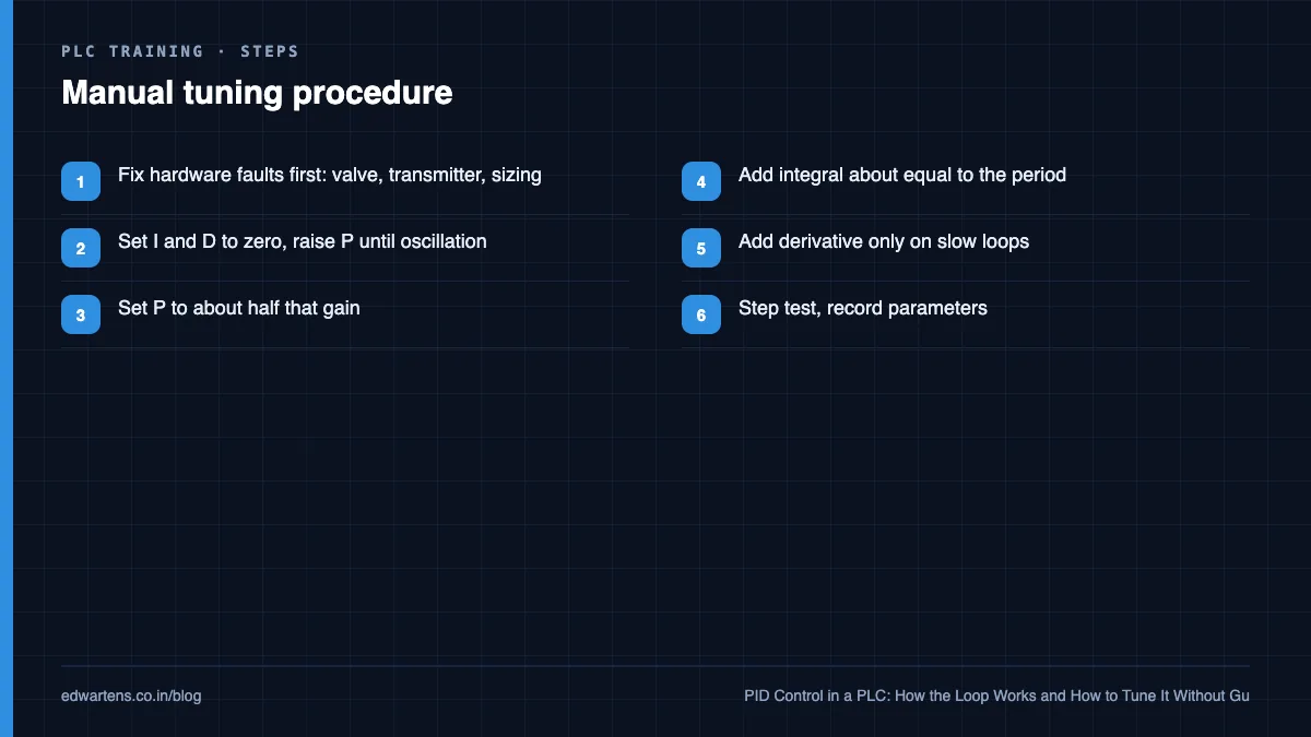 Manual PID tuning, step by step