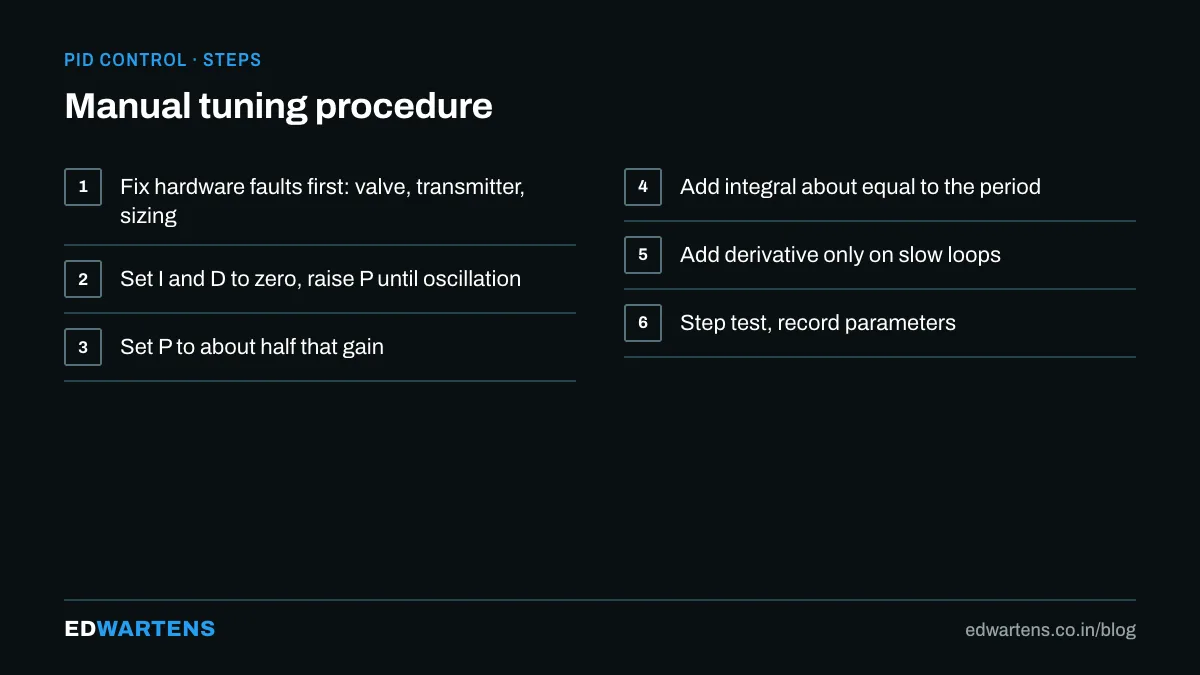 Manual PID tuning, step by step