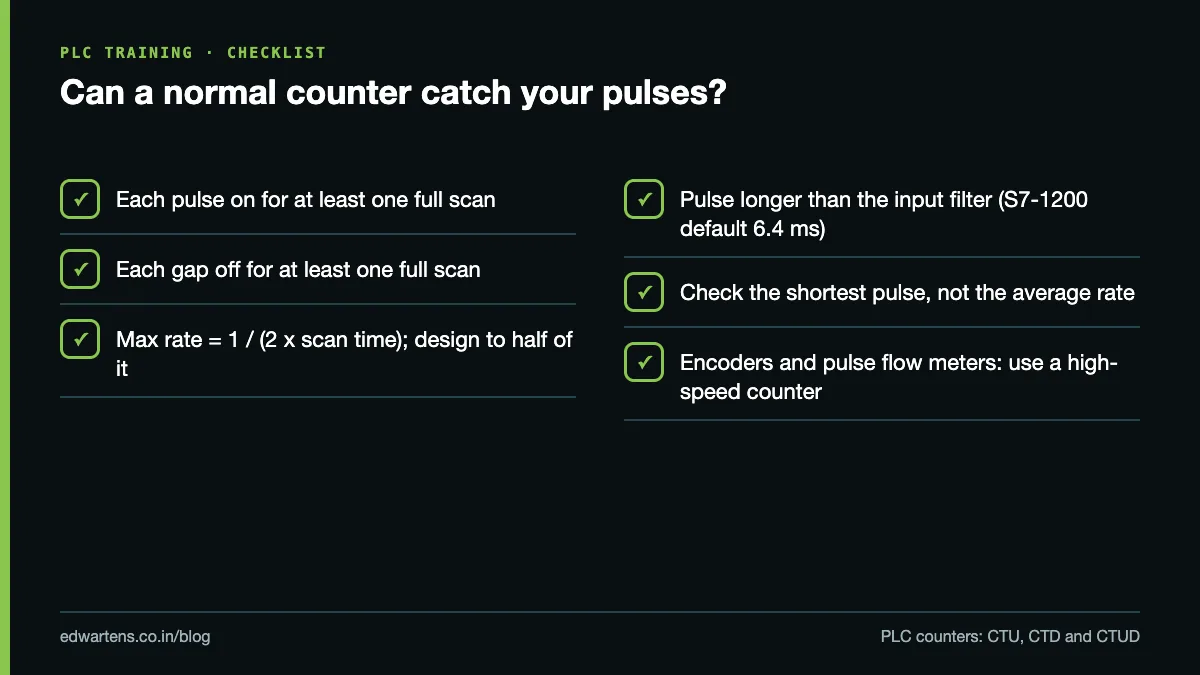 Checklist for deciding whether a normal counter can catch your pulses
