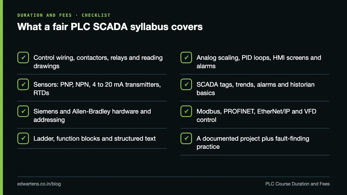 Checklist of what a fair PLC SCADA course syllabus should cover