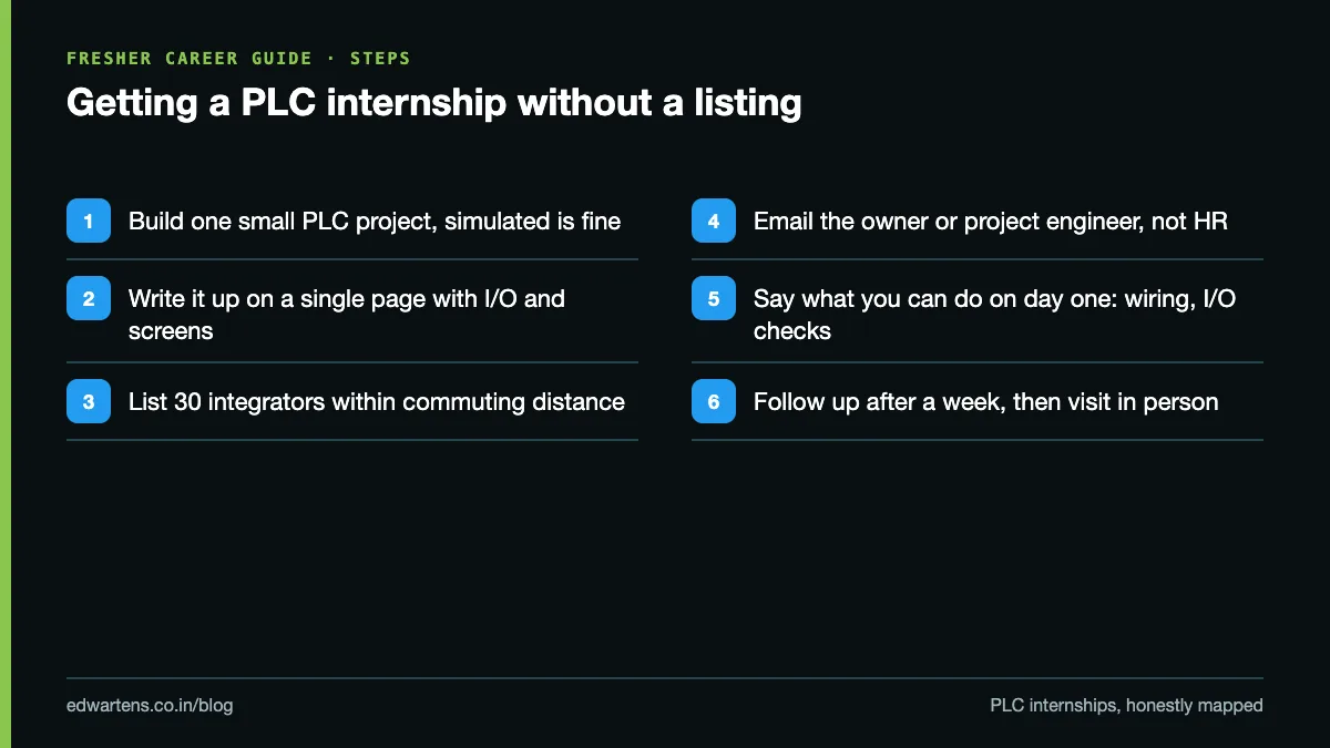 Six steps to a PLC internship without a listing