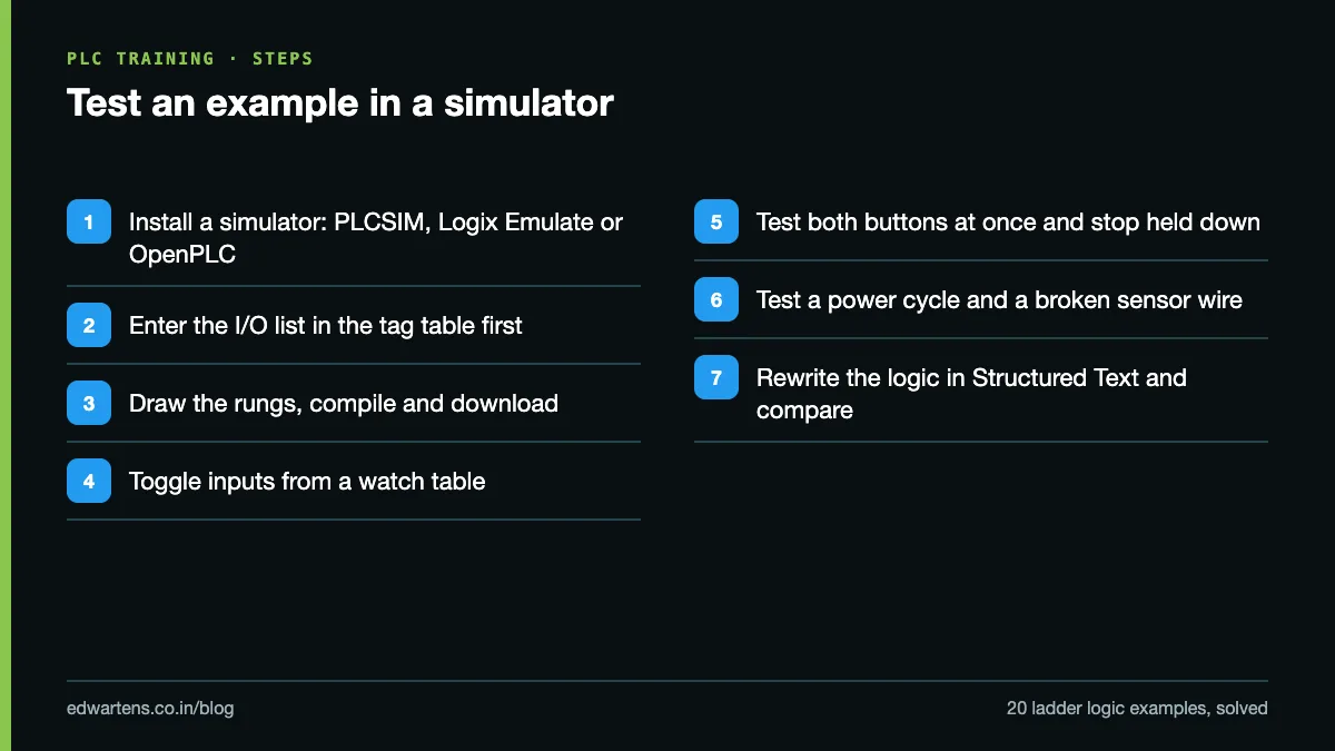 Steps for testing a ladder logic example in a PLC simulator