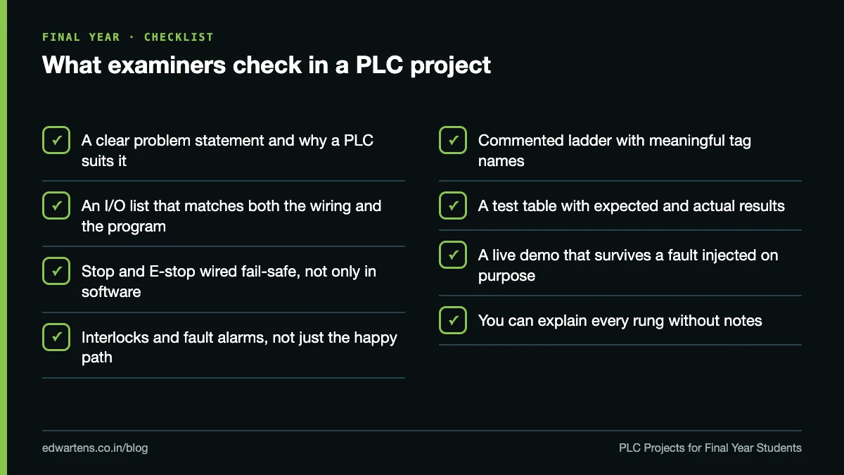 Checklist of what examiners check in a PLC final-year project