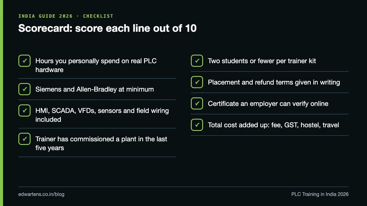 Eight-point scorecard for choosing a PLC training course in India