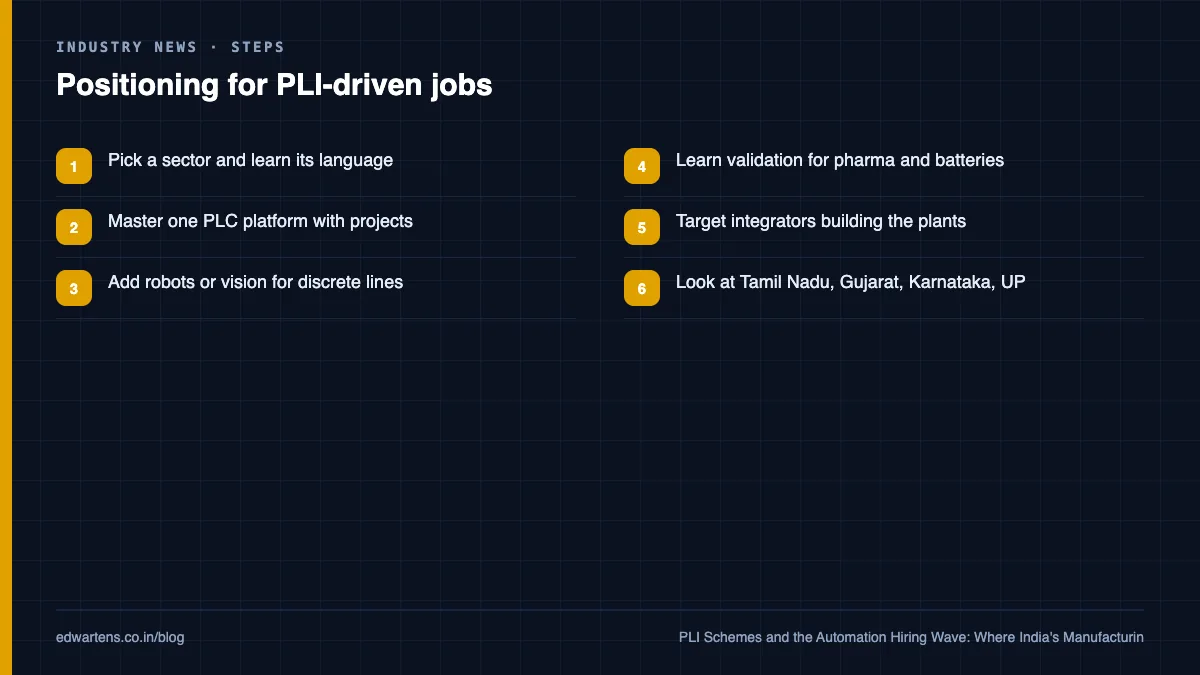 Positioning for PLI-driven jobs