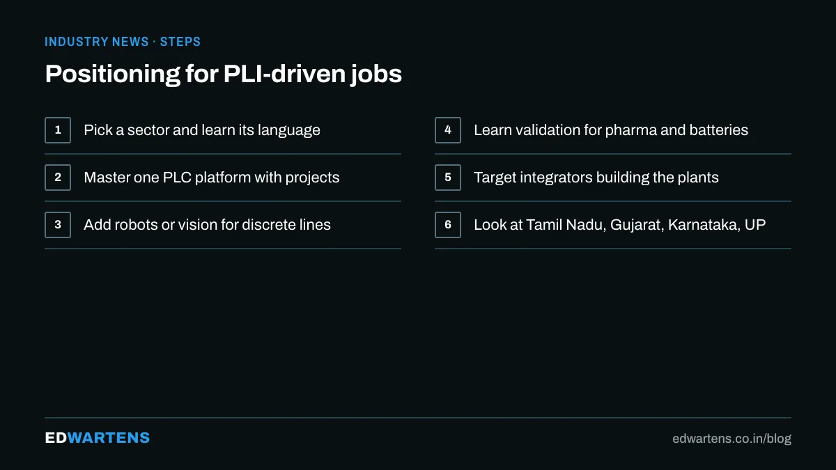 Positioning for PLI-driven jobs