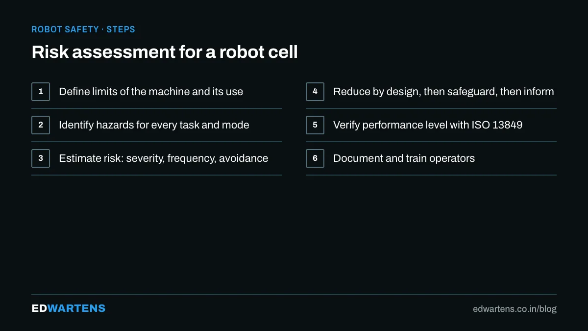Robot cell safety, step by step