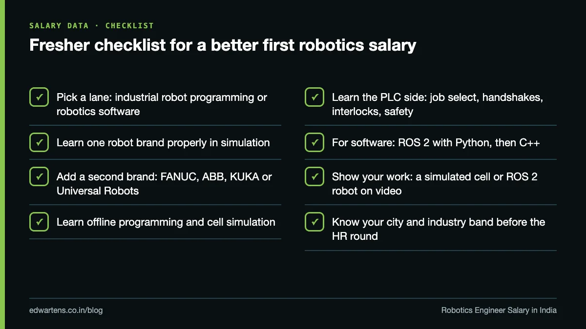Checklist of steps a fresher can take to start a robotics career at a higher salary