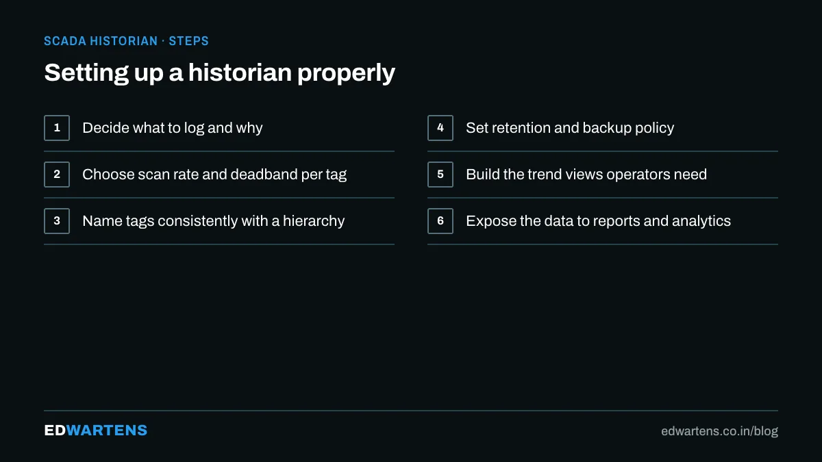 What to historise and at what rate