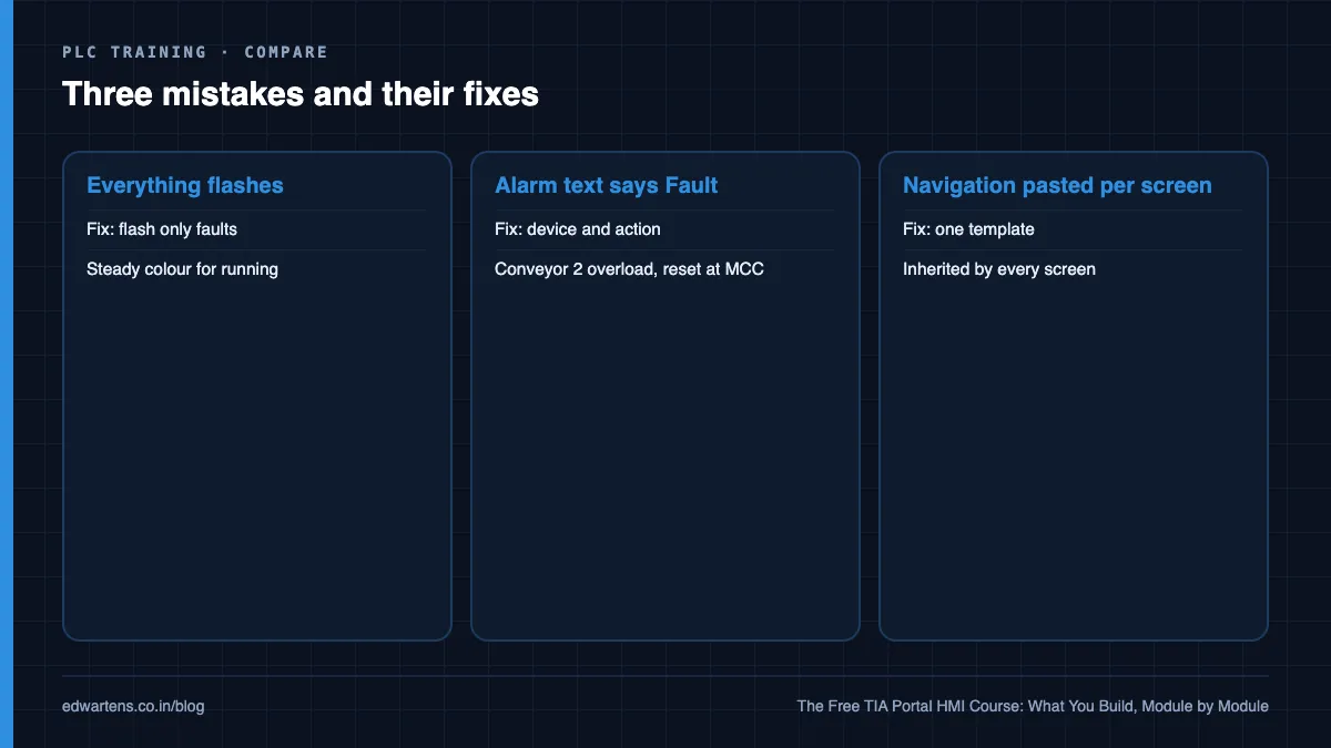 Three mistakes and their fixes