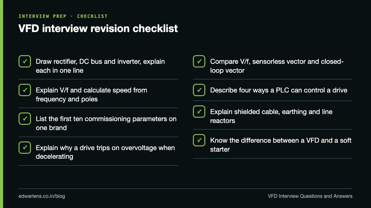 Checklist of VFD topics to revise before an interview