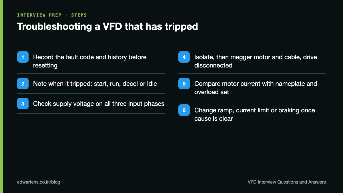Six steps for troubleshooting a VFD that has tripped