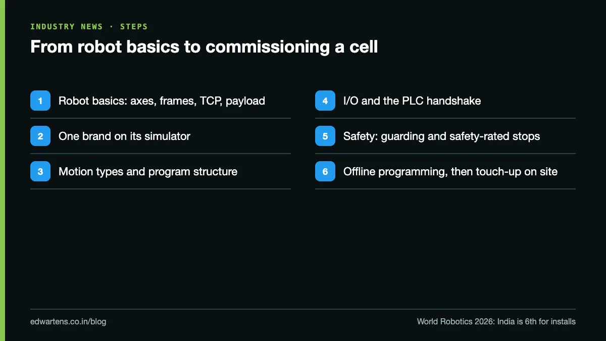 A six-step path from robot basics to commissioning a robot cell